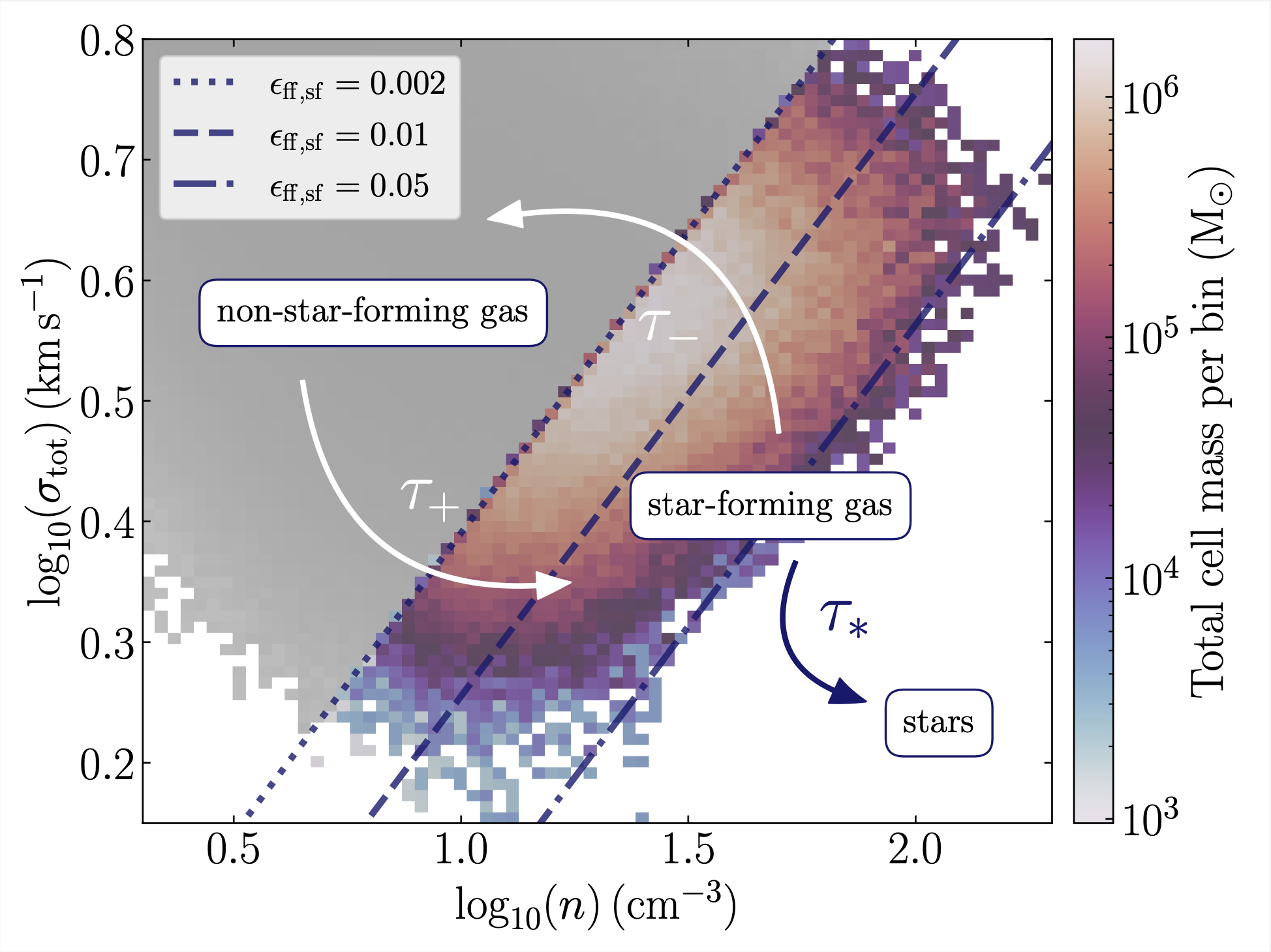 Gas cycling.